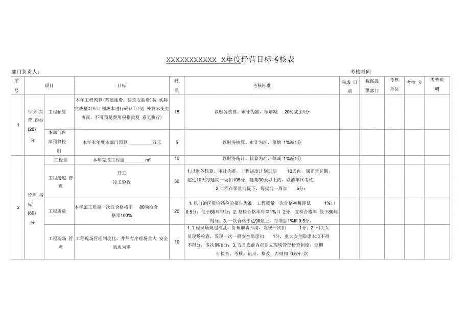 经营目标考核表.docx_第1页