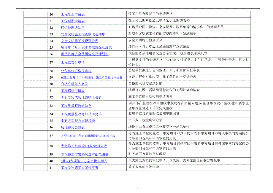 工程项目管理用表.doc_第3页