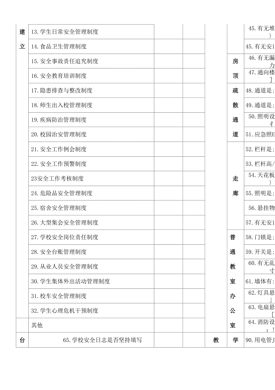 幼儿园安全隐患排查台账.docx_第2页