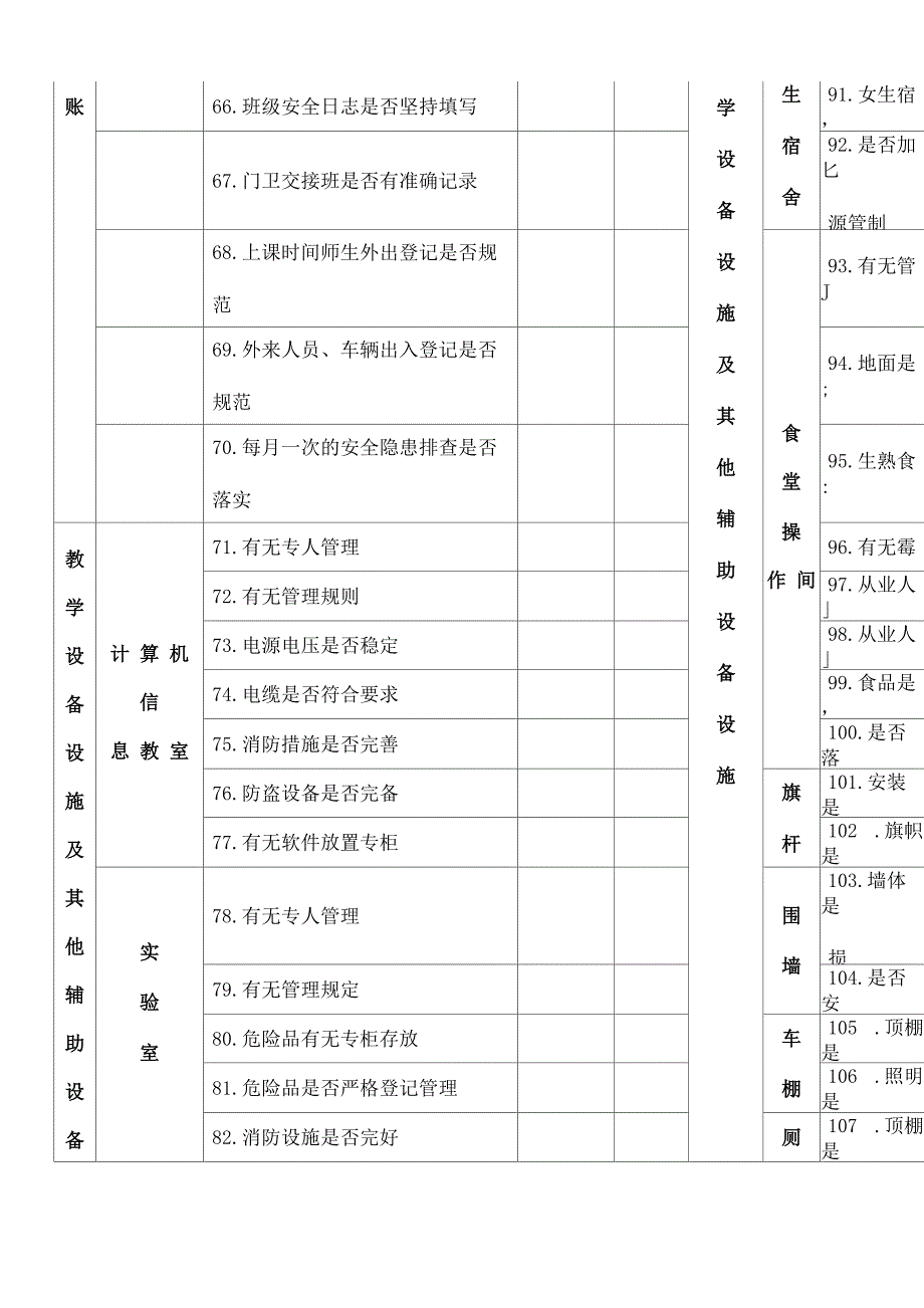 幼儿园安全隐患排查台账.docx_第3页