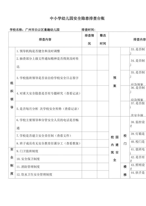 幼儿园安全隐患排查台账.docx
