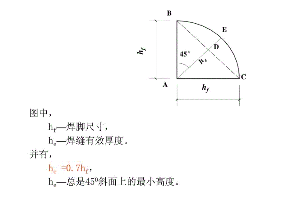 新版焊接角焊缝图文.ppt_第2页