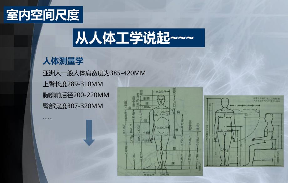 户型基础知识培训.ppt_第3页
