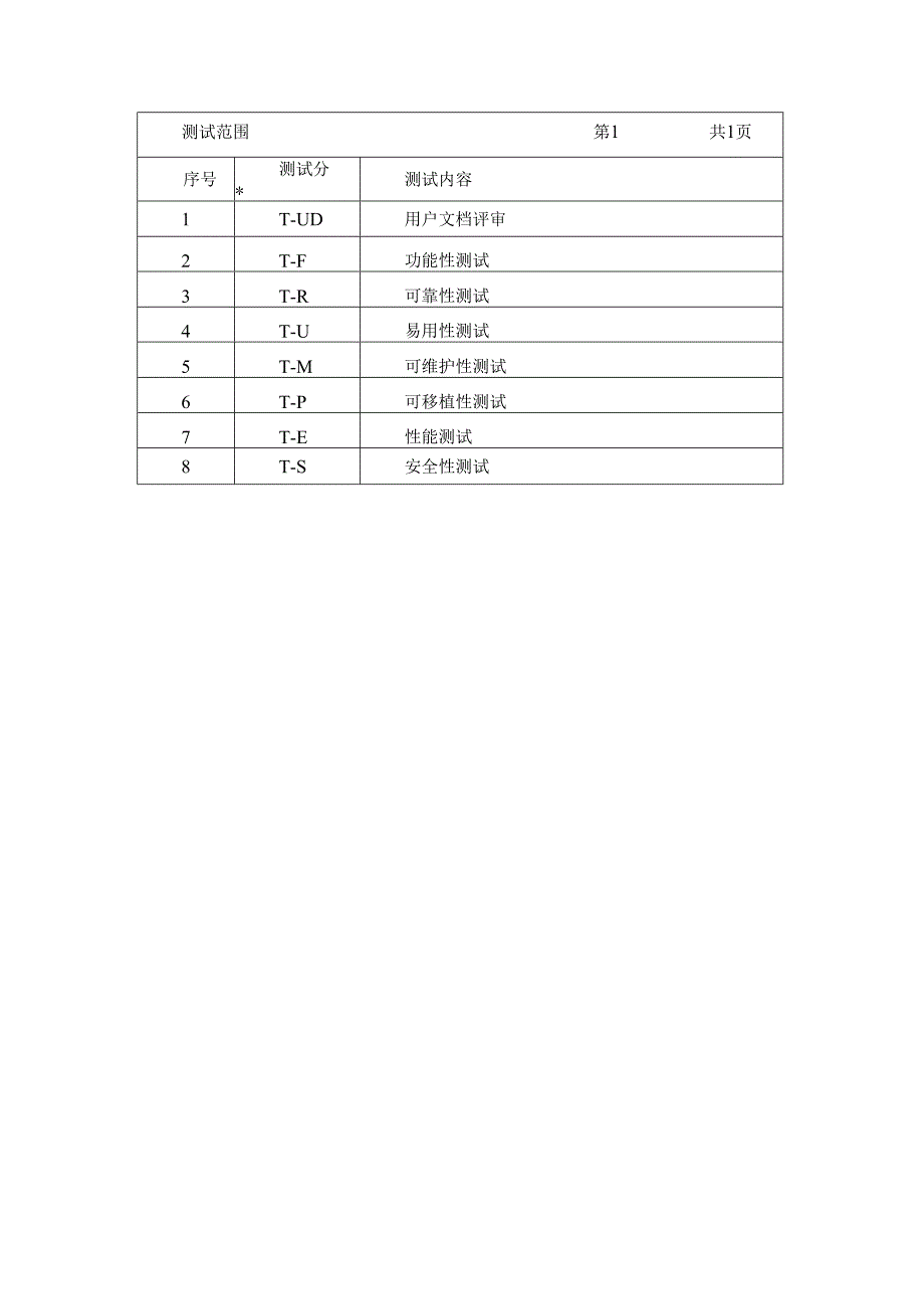 项目测试计划.docx_第3页