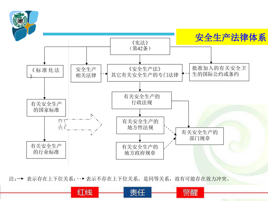 新安全生产法重点宣贯讲稿.ppt_第3页