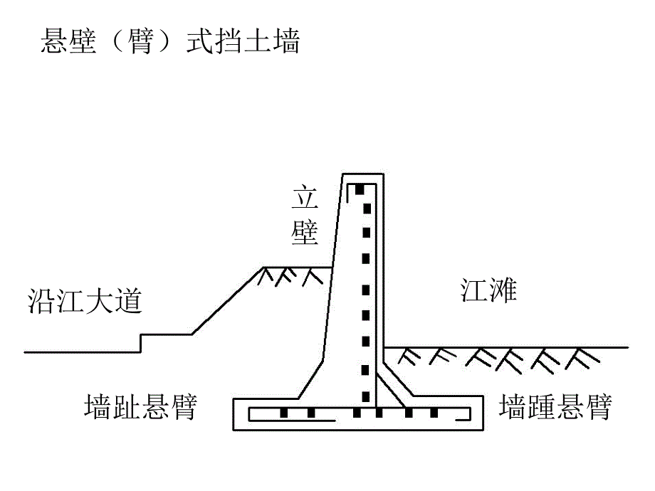 悬臂式挡土墙PPT课件.ppt_第2页