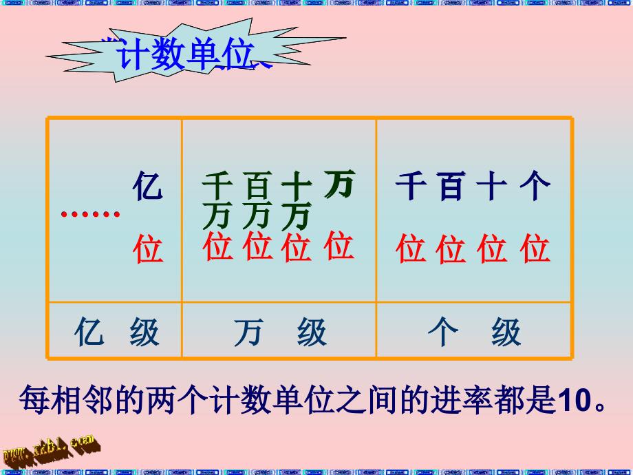 新北师大版四年级数学上册第一单元复习PPt课件.ppt_第3页