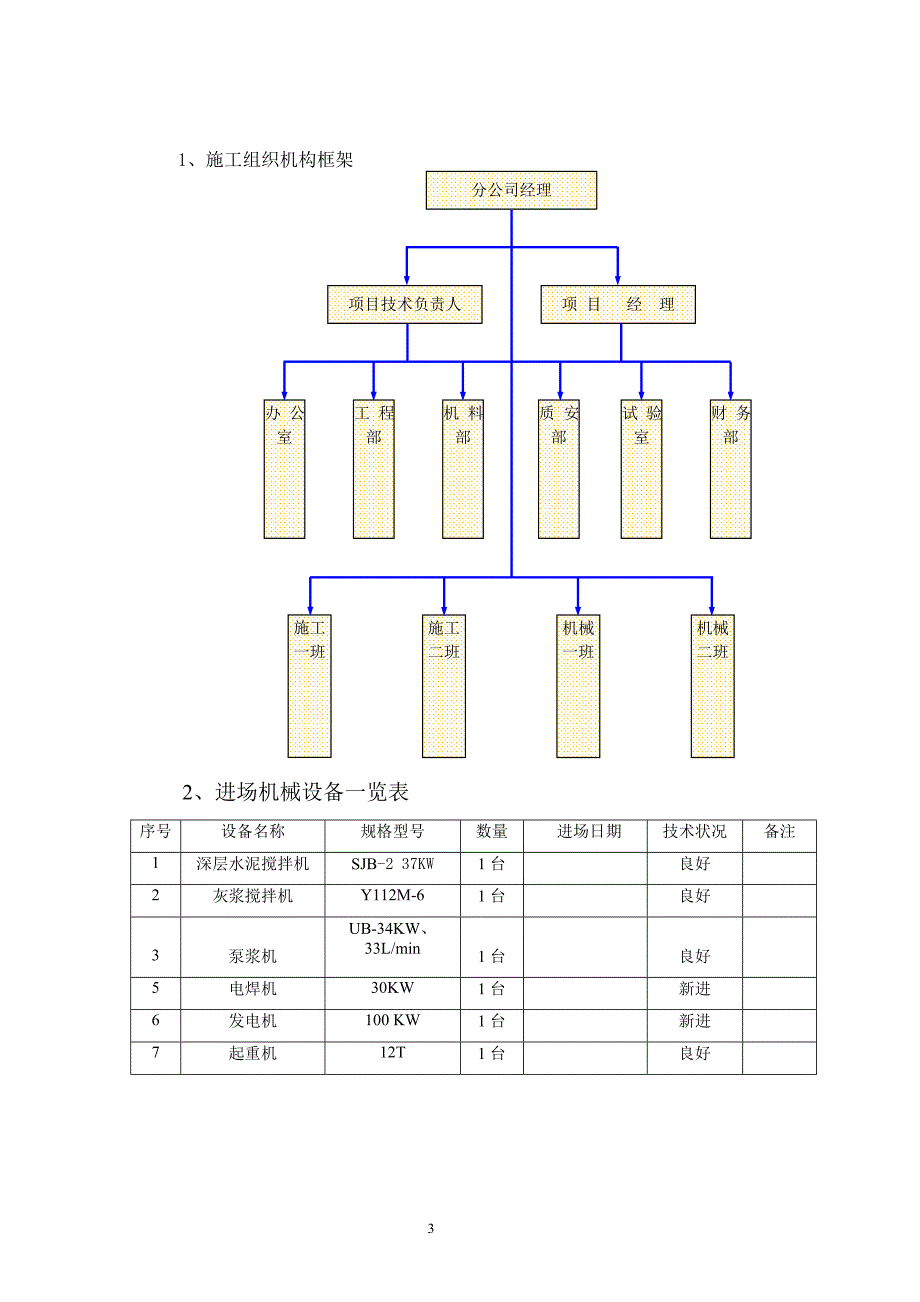 水泥搅拌桩施工工艺方案最新.doc_第3页