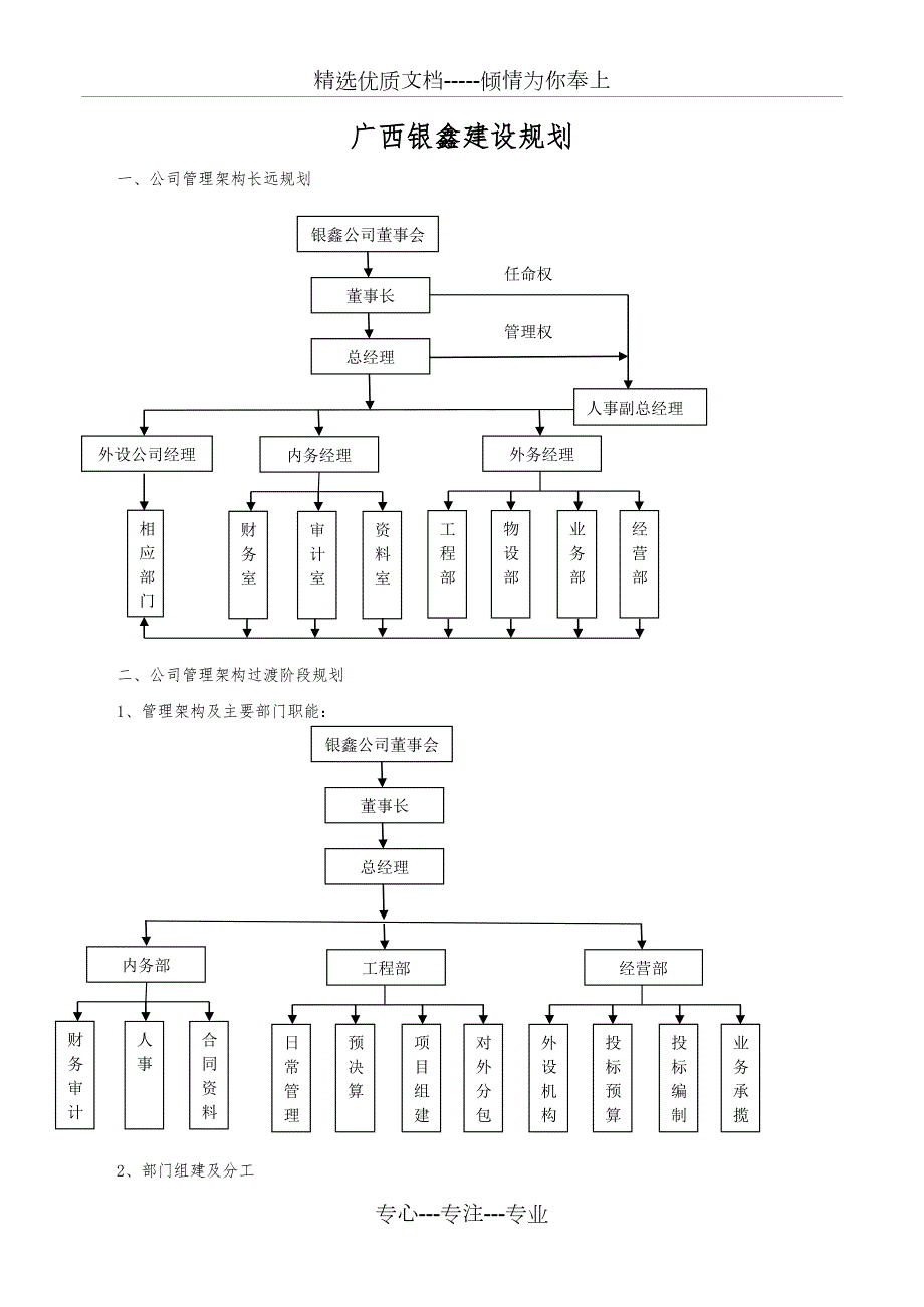 小型建筑公司组织架构共4页.docx_第1页