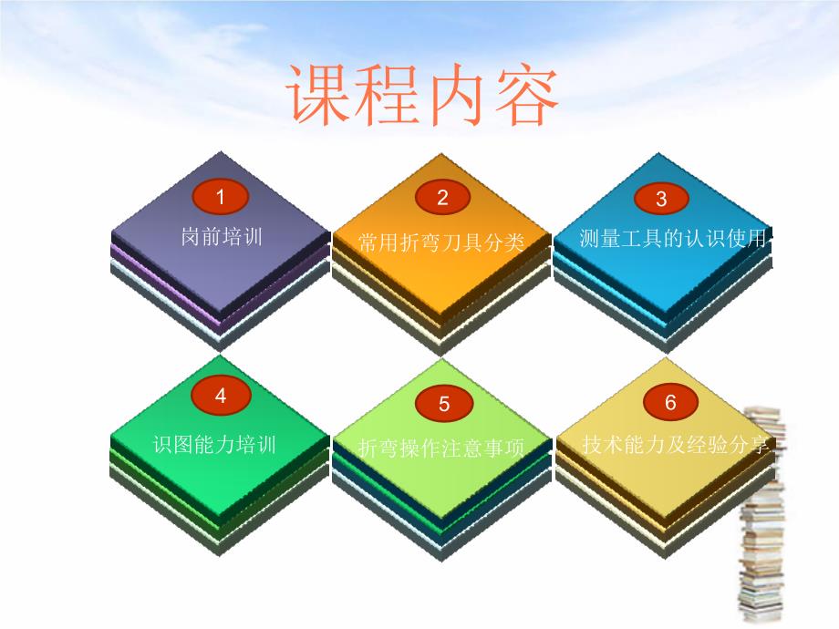 折弯知识培训PPT课件.ppt_第2页
