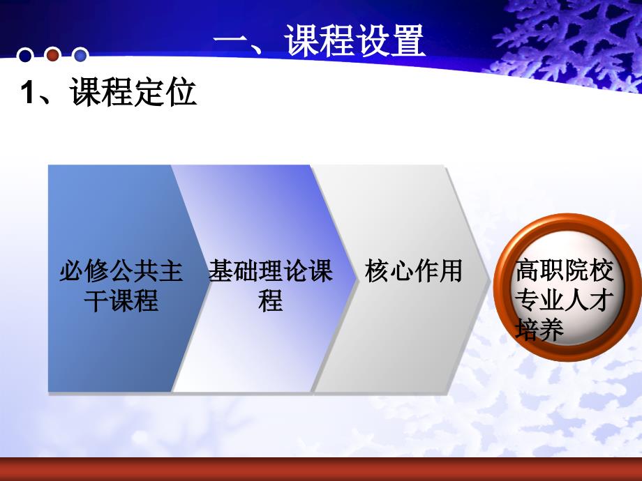 教育学课程说课.ppt_第3页