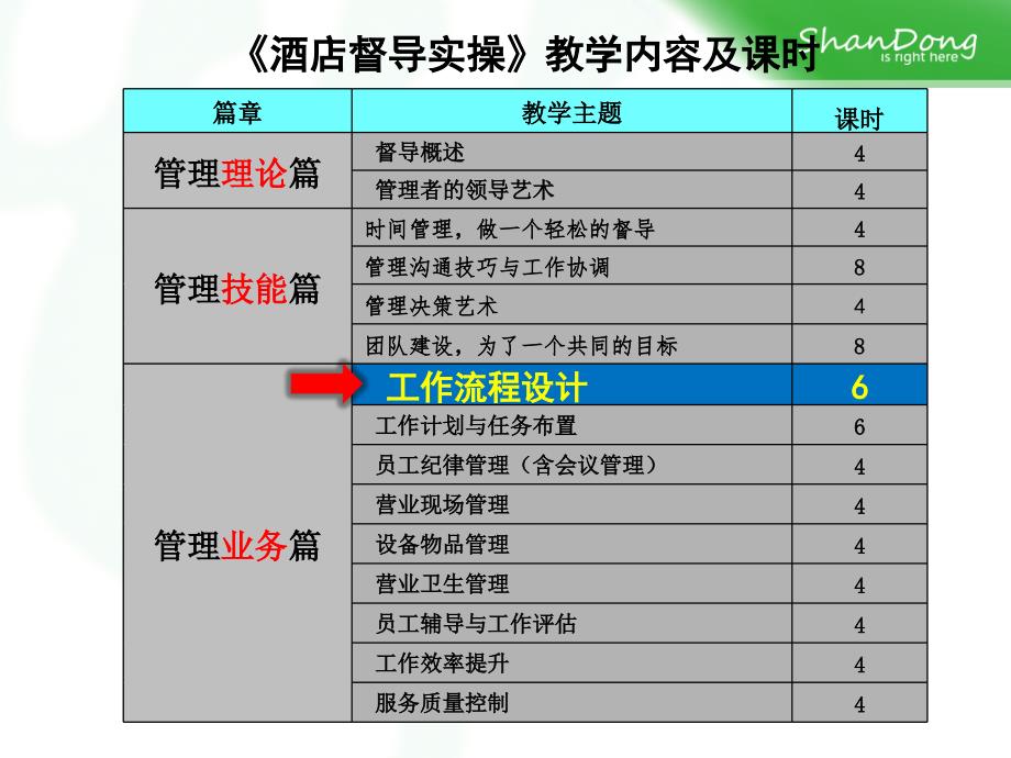 工作流程设计PPT课件.ppt_第2页