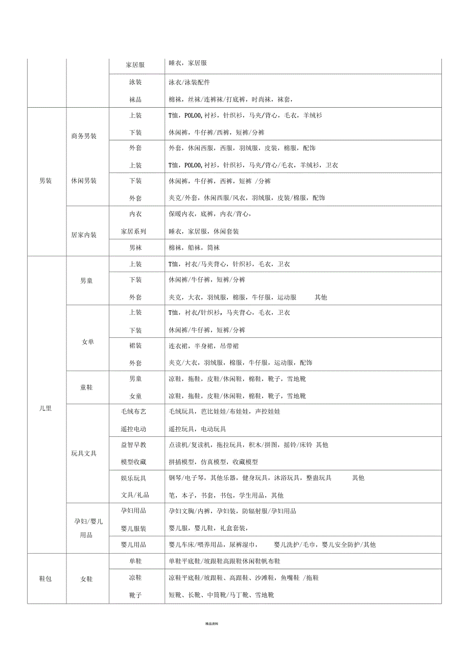 百货类商品如何分类.docx_第2页