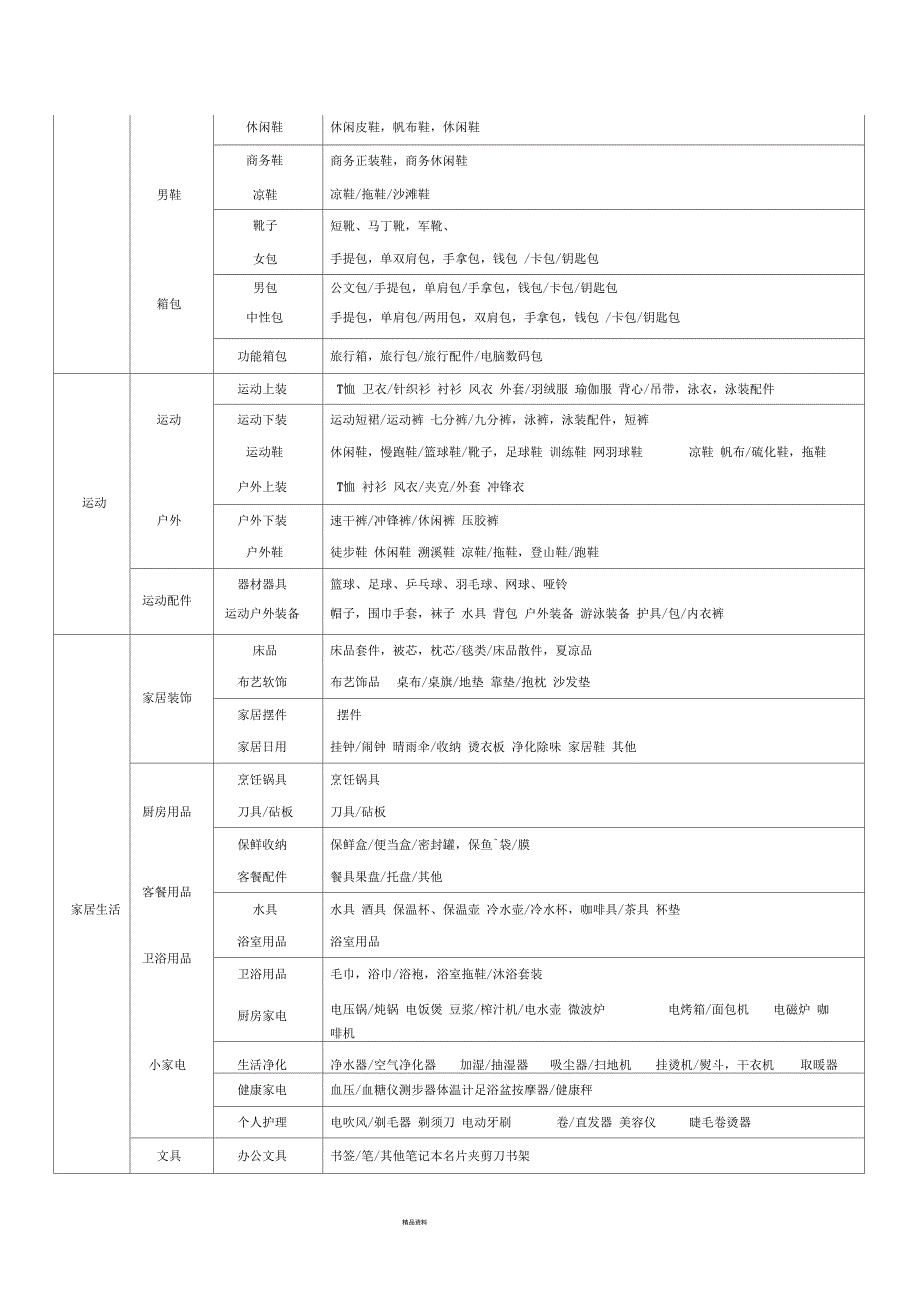 百货类商品如何分类.docx_第3页