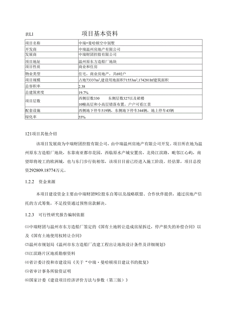 中瑞.曼哈顿空中别墅可行性研究报告.docx_第3页
