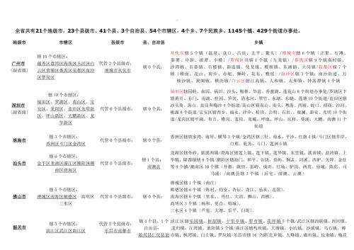 广东省各市县乡镇名称.doc