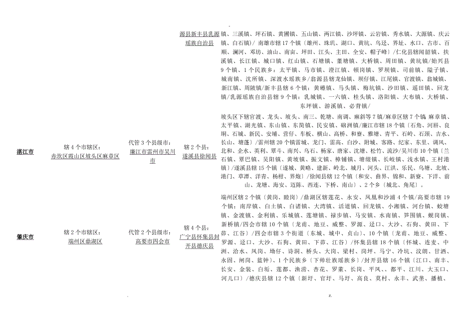 广东省各市县乡镇名称.doc_第2页