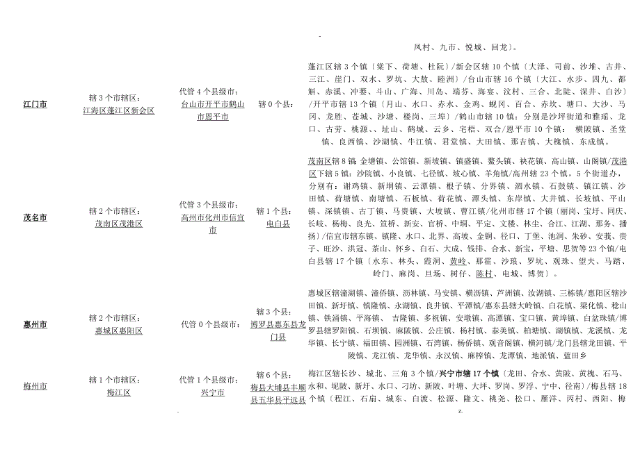 广东省各市县乡镇名称.doc_第3页