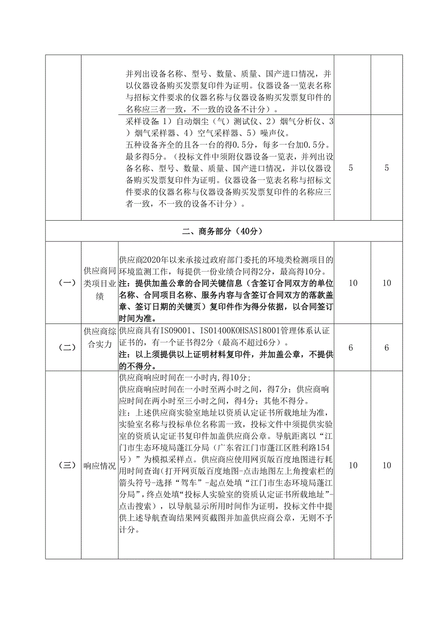 污染源监督性监测及危险废物鉴定项目招标评分表.docx_第3页