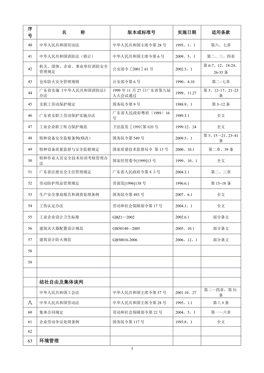 新社会责任相关适用法律法规一览表广东省.doc_第3页