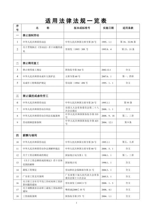 新社会责任相关适用法律法规一览表广东省.doc