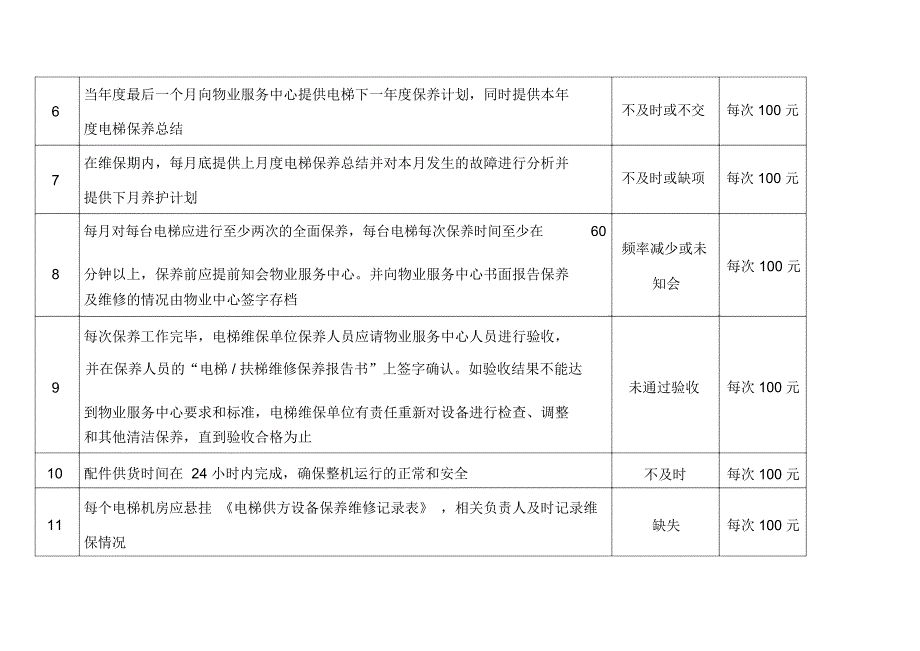 物业对电梯外包单位管控及考核细则.doc_第2页