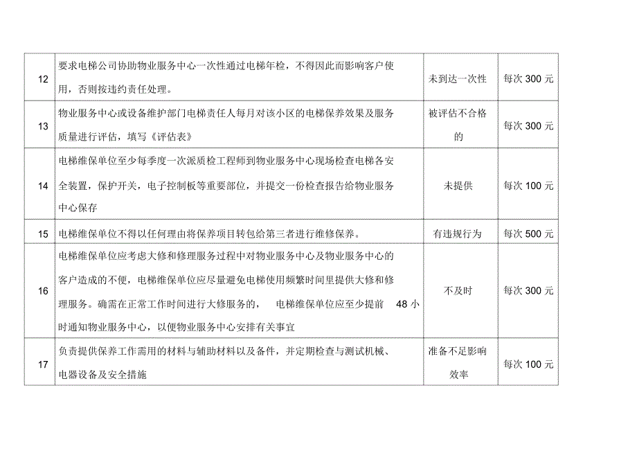 物业对电梯外包单位管控及考核细则.doc_第3页