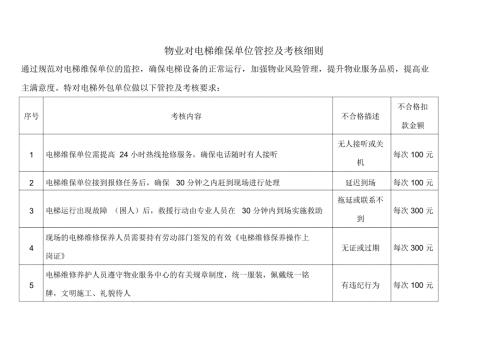 物业对电梯外包单位管控及考核细则.doc