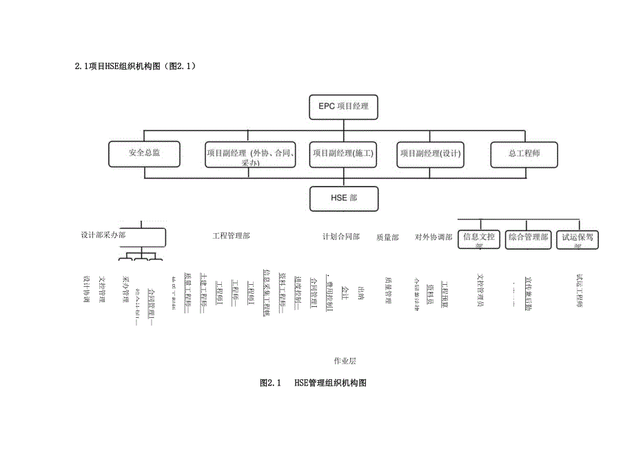 项目-HSE-管理与控制.docx_第3页