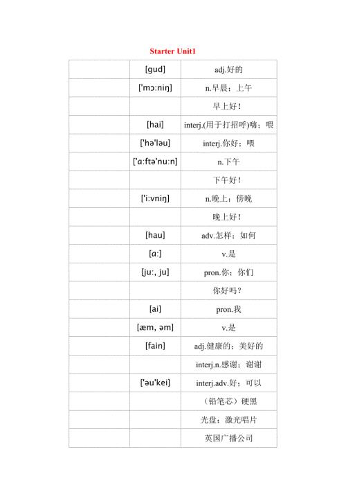 新人教版七年级上册英语单词表默写版.docx