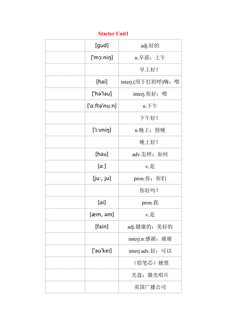 新人教版七年级上册英语单词表默写版.docx_第1页