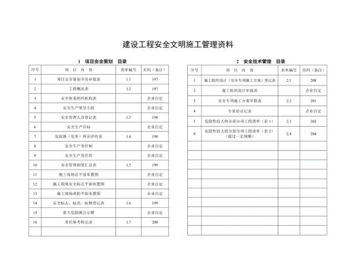 武汉市建设工程安全文明施工标准指导手册建设工程安全文明施工管理资料分解.doc