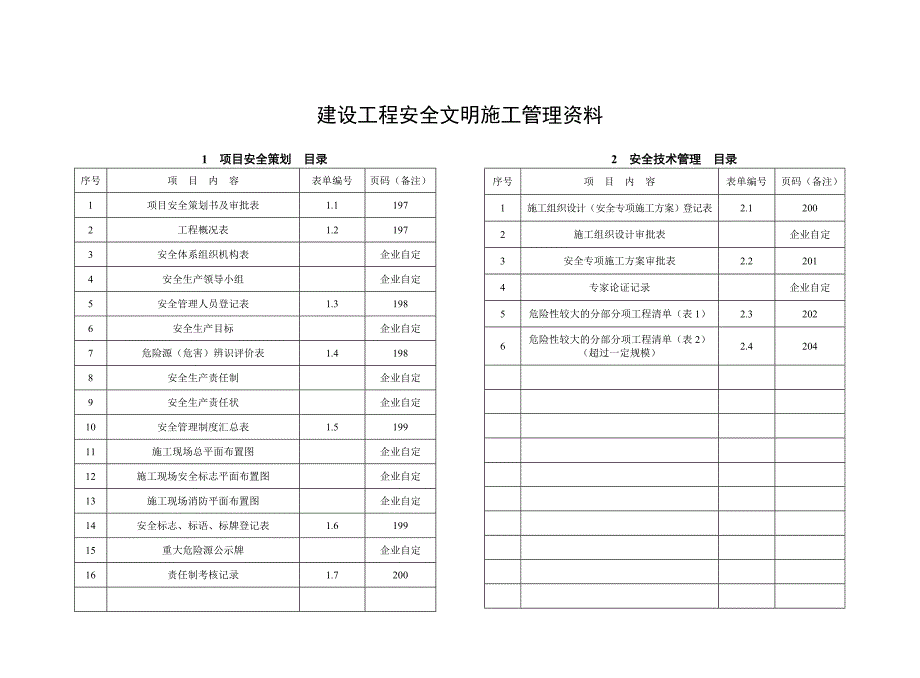武汉市建设工程安全文明施工标准指导手册建设工程安全文明施工管理资料分解.doc_第1页