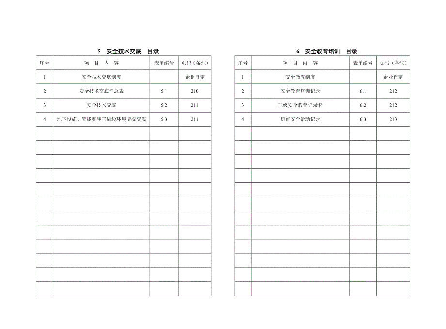 武汉市建设工程安全文明施工标准指导手册建设工程安全文明施工管理资料分解.doc_第3页