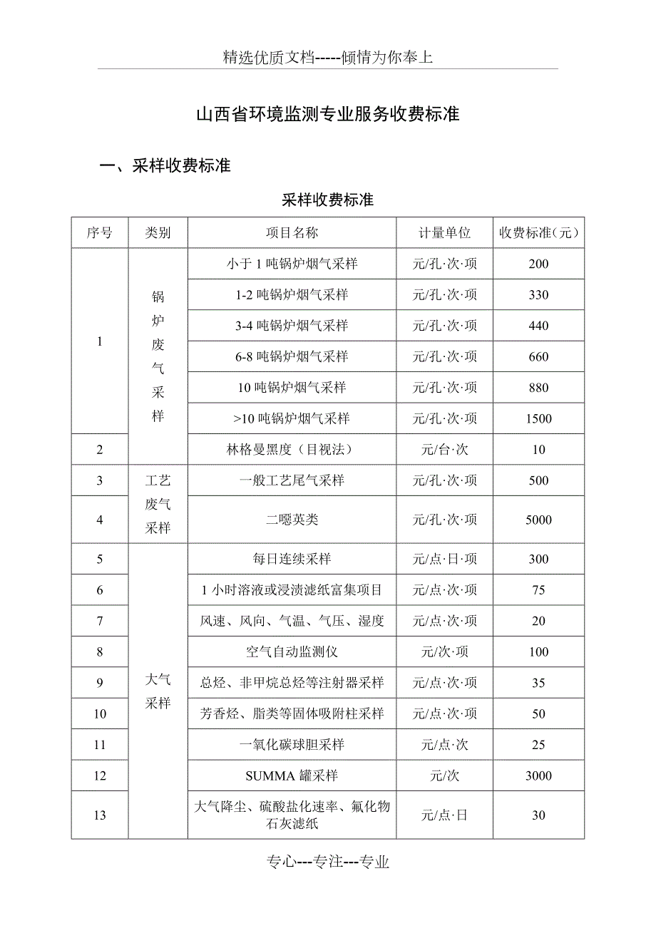 山西省环境监测专业服务收费标准.doc_第1页