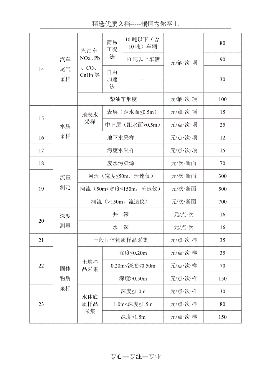 山西省环境监测专业服务收费标准.doc_第2页