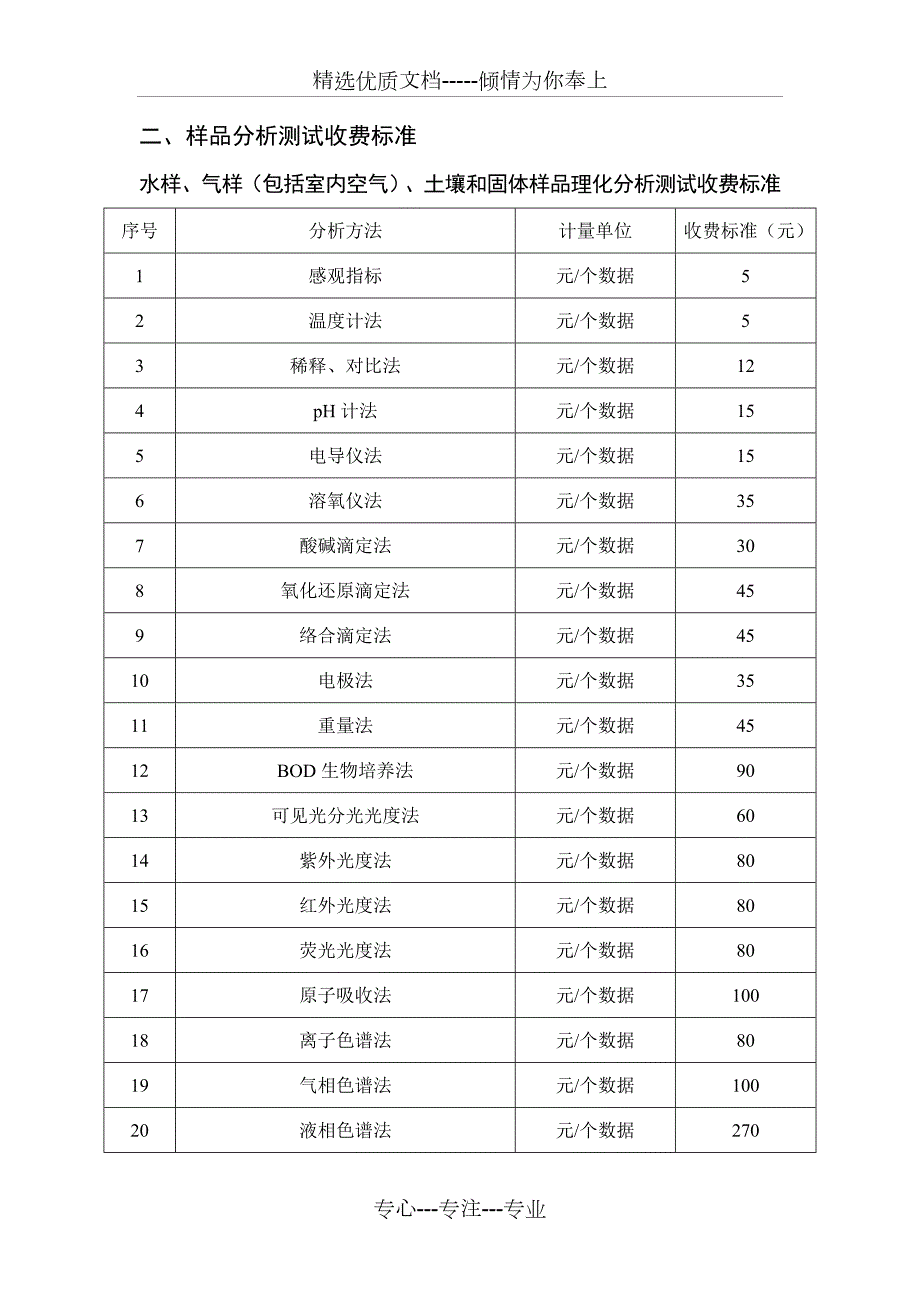 山西省环境监测专业服务收费标准.doc_第3页