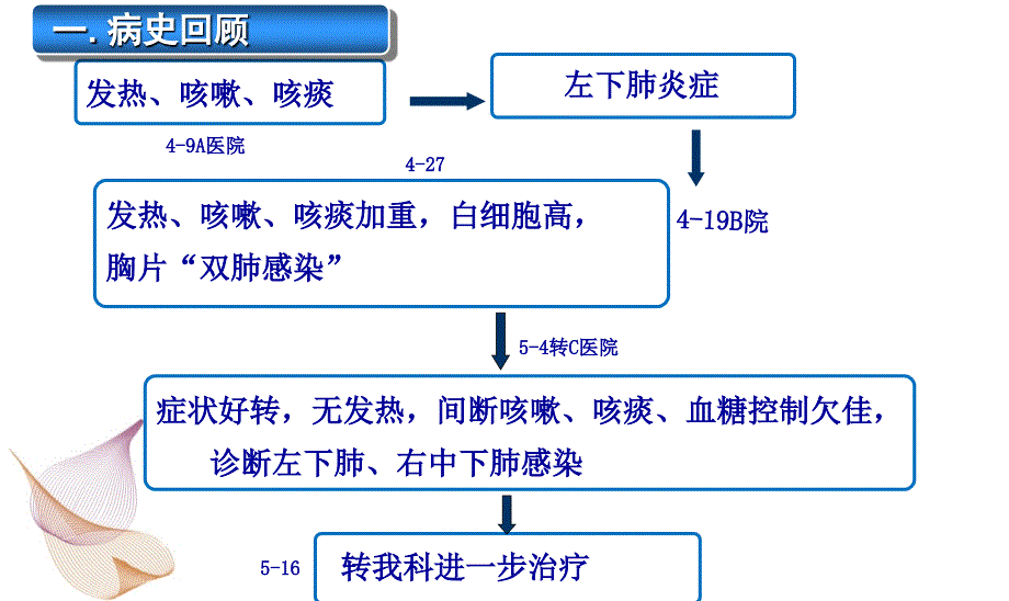 护理个案课件.ppt_第3页