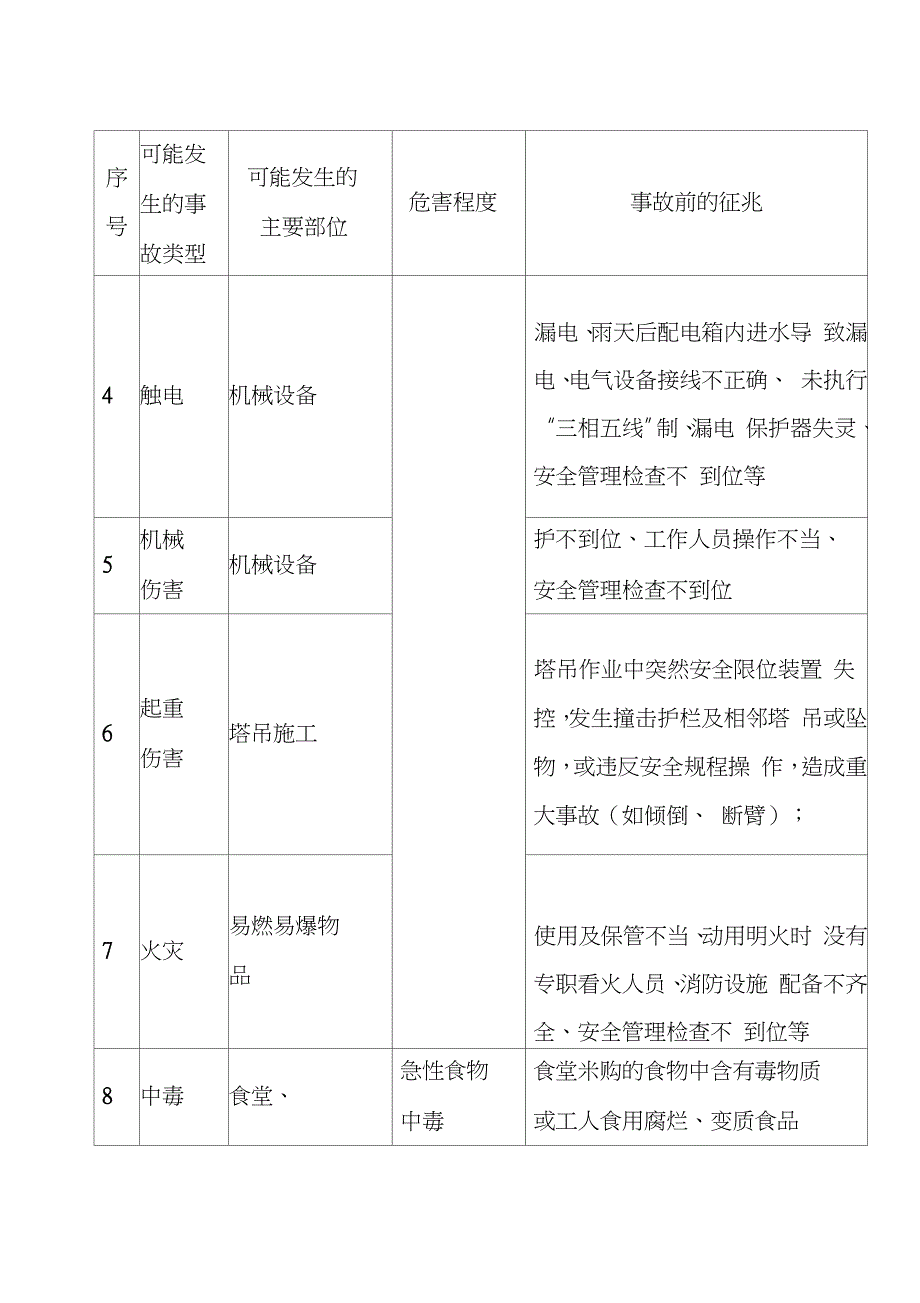 建筑施工现场处置方案完整版完整版.doc_第2页