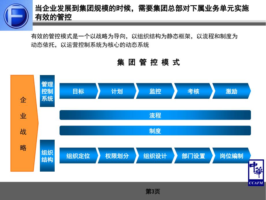 方大集团总部组织结构优化调整及管控体系设计报告.ppt_第3页