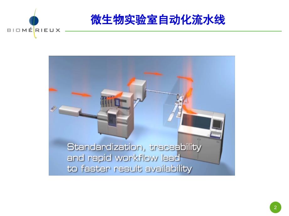 微生物全面自动化标准化.ppt_第2页