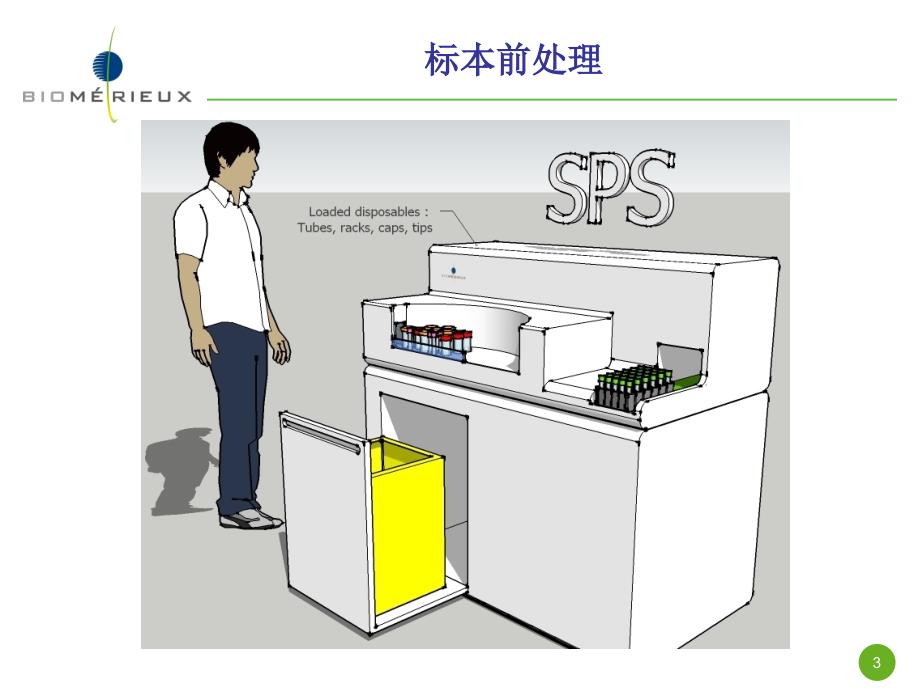 微生物全面自动化标准化.ppt_第3页