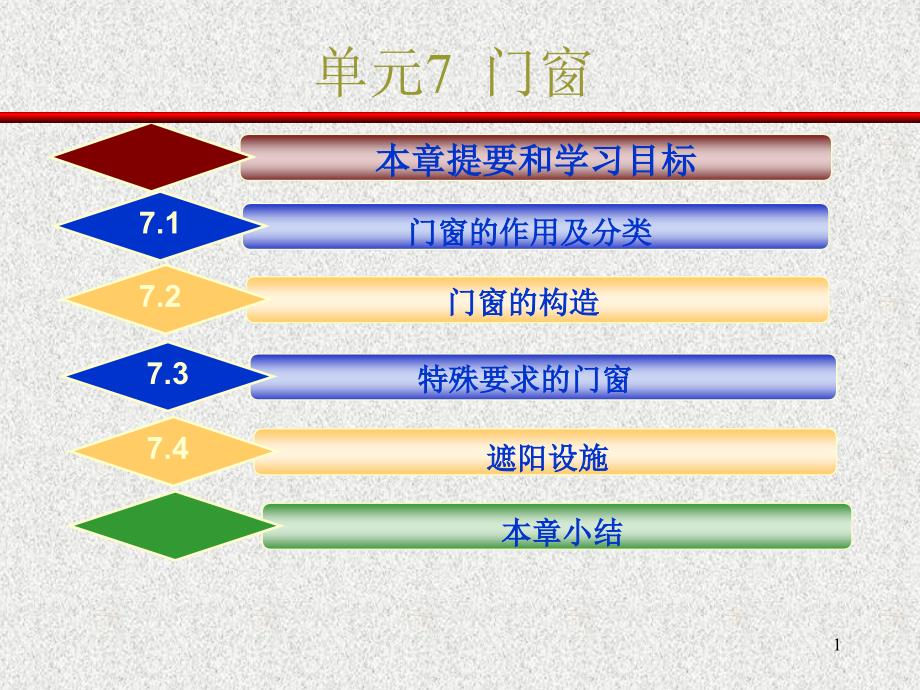 建筑构造单元门窗.ppt_第1页