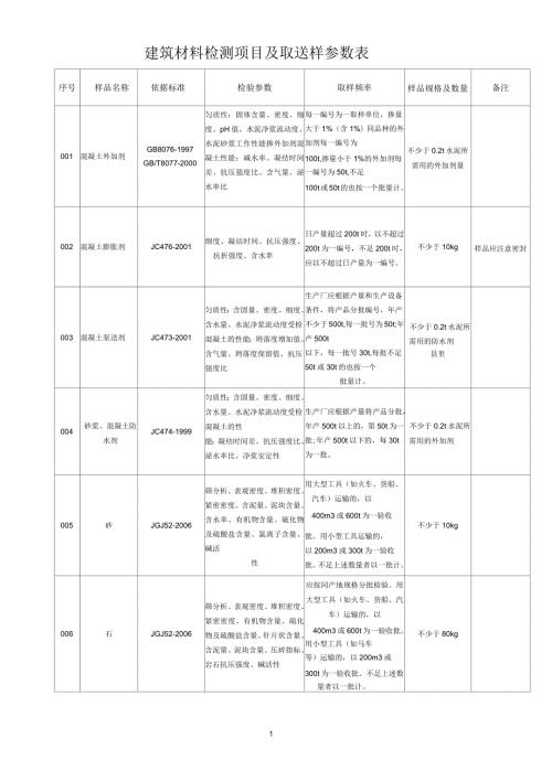 建筑材料检测项目及取送样参数表.docx
