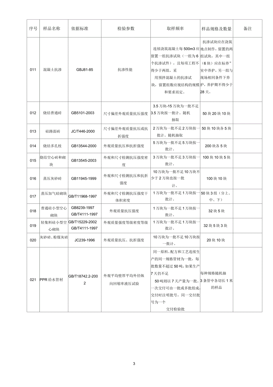 建筑材料检测项目及取送样参数表.docx_第3页