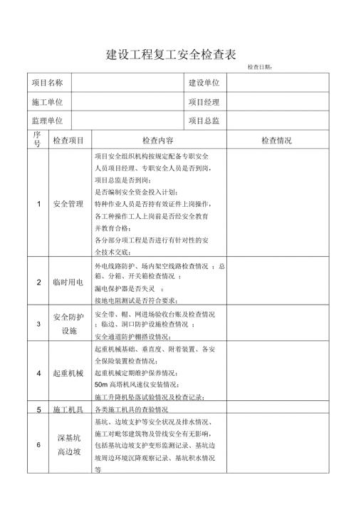 建设工程复工安全检查表.docx