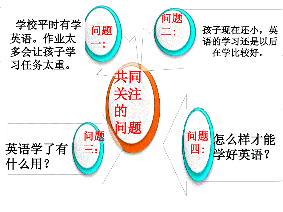 小学三年级英语家长会.ppt_第3页