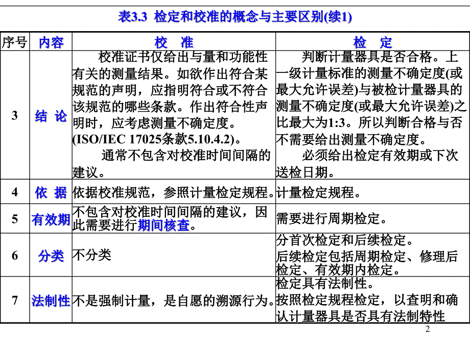 检定和校准的概念与主要区别.ppt_第2页