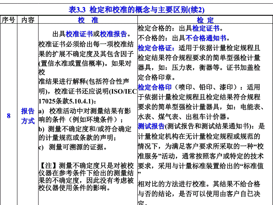 检定和校准的概念与主要区别.ppt_第3页