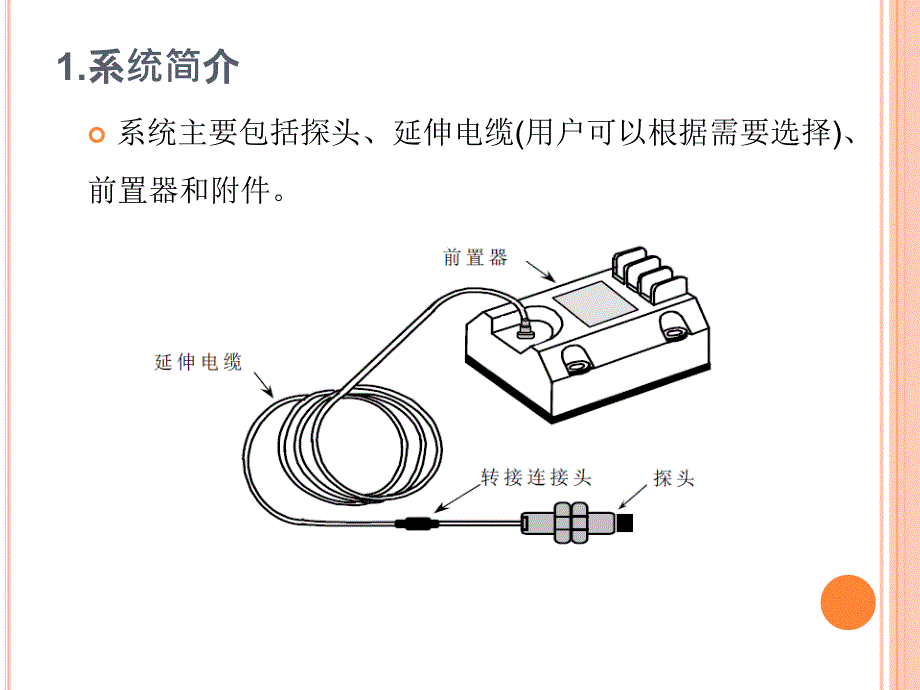 本特利探头的安装使用方法介绍.pptx_第3页